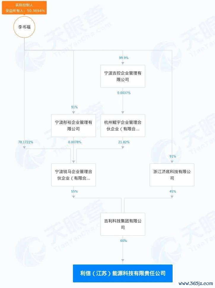 极越爆雷后,安详控股电板厂里面PPT闪现,工资披发十分!