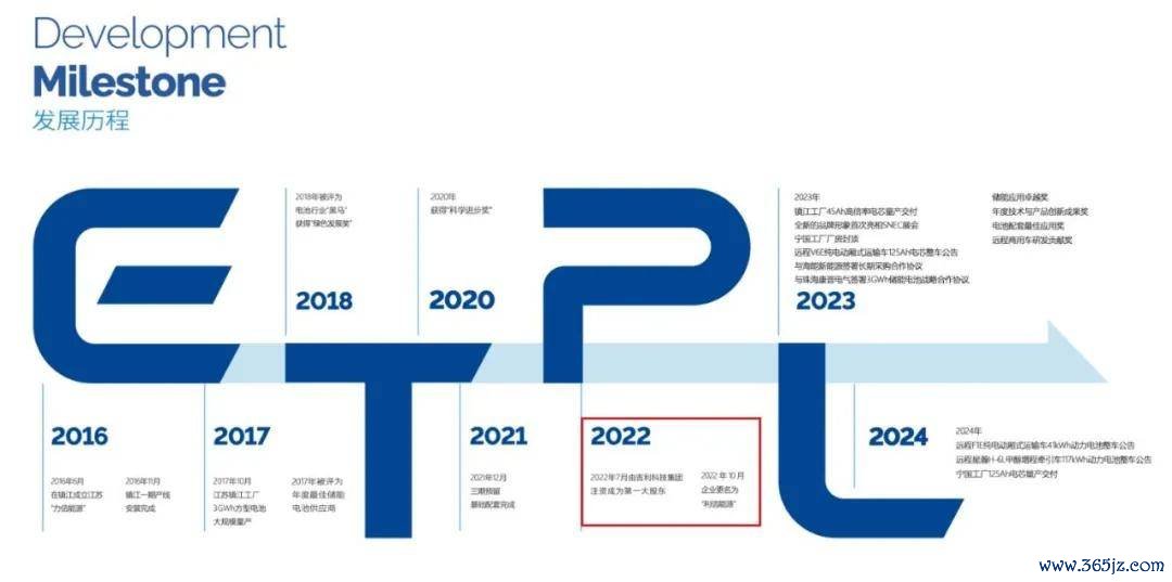 极越爆雷后,安详控股电板厂里面PPT闪现,工资披发十分!