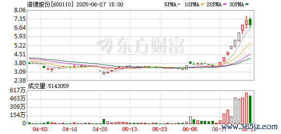 K图 600110_0